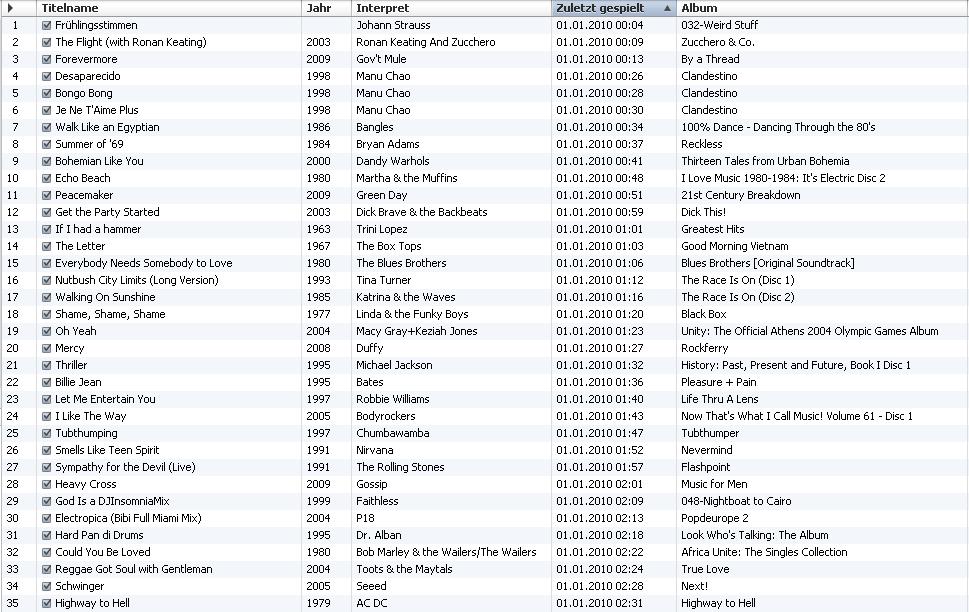 Silvester2009-Playlist-1